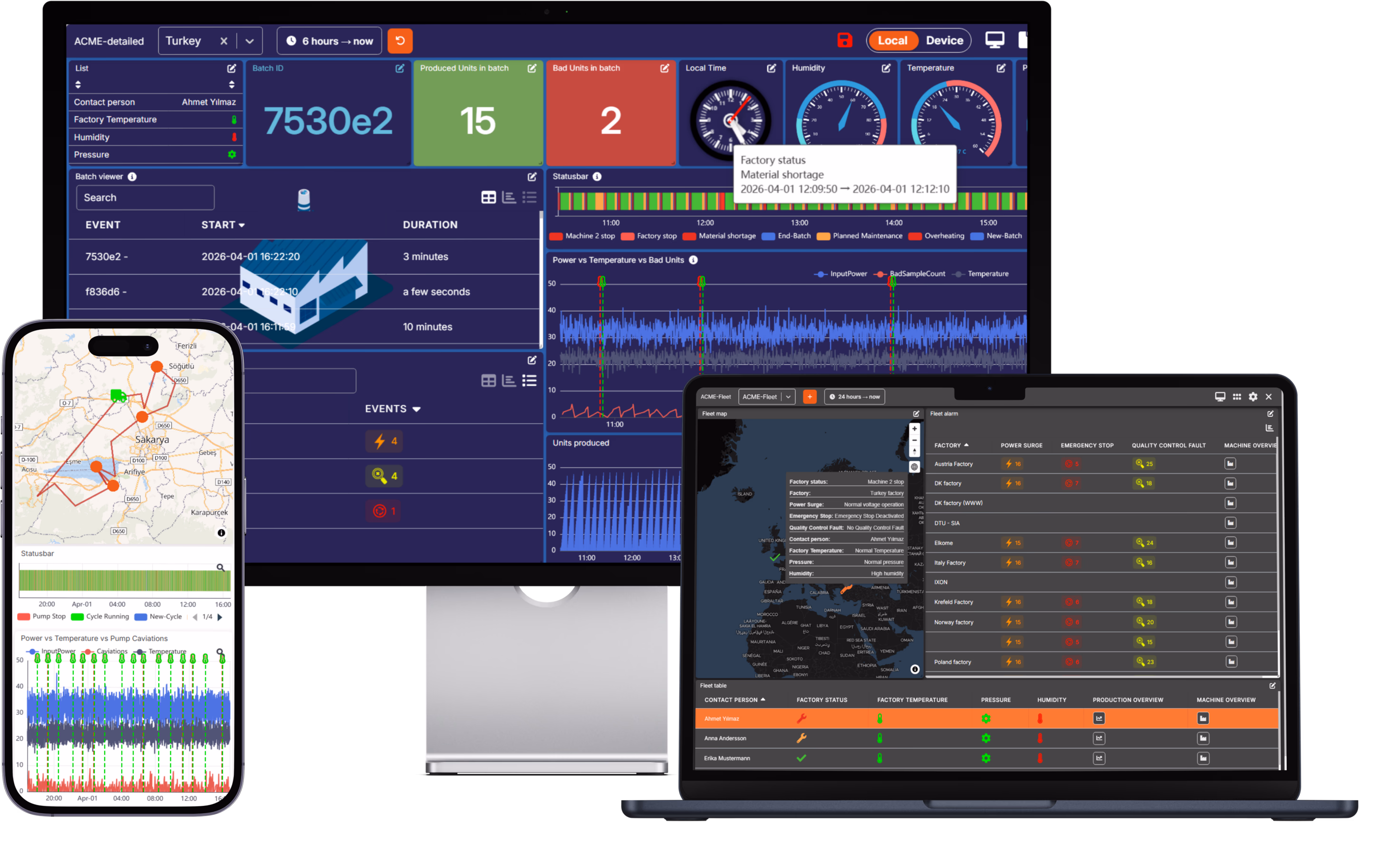 Collage of Inuatek DCC dashboards showing live machine telemetry, gauges and trend charts